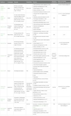 The Kenny music performance anxiety inventory (K-MPAI): Scale construction, cross-cultural validation, theoretical underpinnings, and diagnostic and therapeutic utility